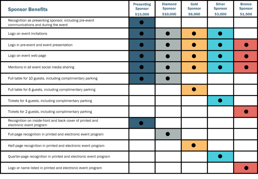 Graphic showing a variety of options of sponsorships, as seen in text form in the attached form on this page.